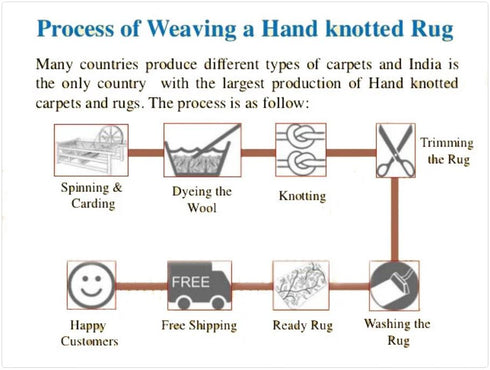 10 X 14 Ft Area Rug, Indoor Floor Rug, Indian Handmade Contemporary Rug, Abstract Design Rug, Modern Design Rug Home Decor